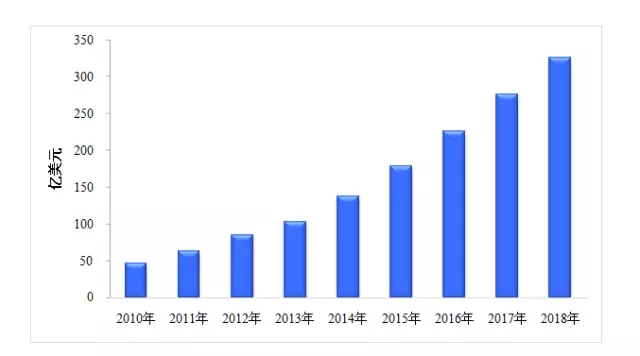 2015LED顯示應用產業高峰論壇